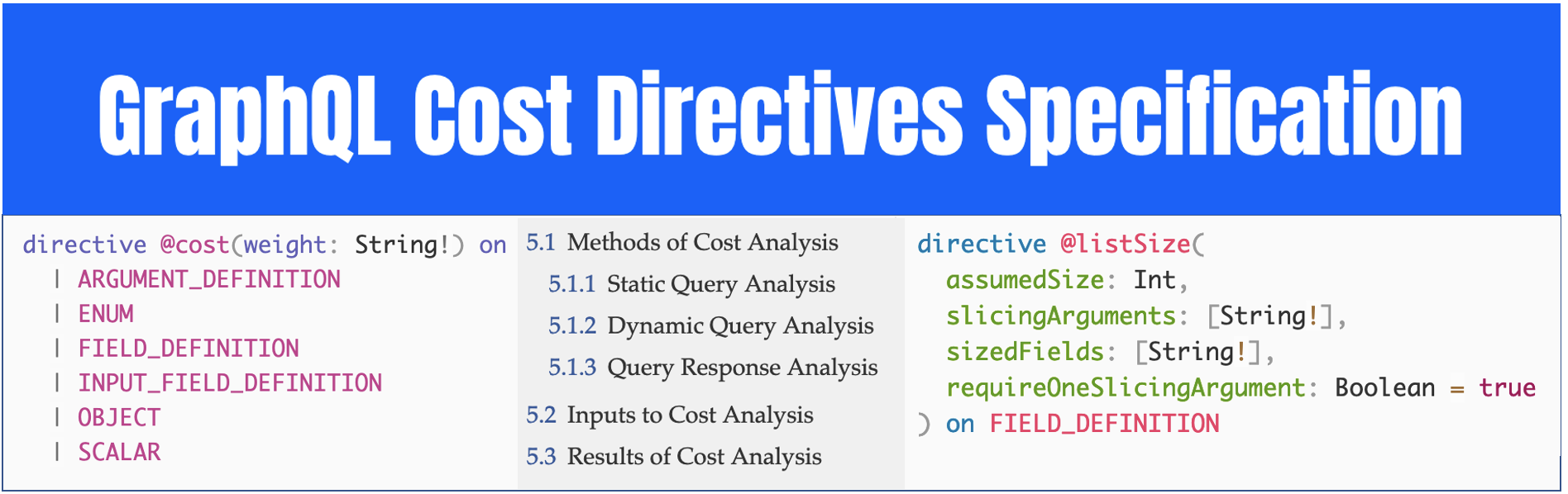 GraphQL Cost Directives Spec